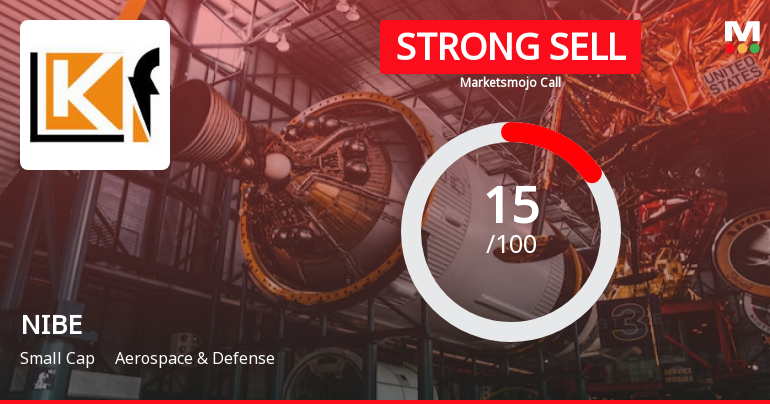 NIBE Ltd is Rated Strong Sell