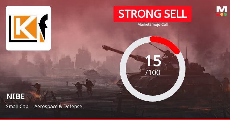 NIBE Ltd is Rated Strong Sell by MarketsMOJO