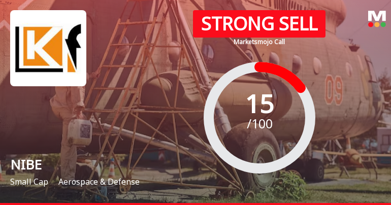 NIBE Ltd is Rated Strong Sell