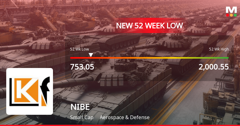 NIBE Ltd Falls to 52-Week Low of Rs 914 as Sell-Off Deepens