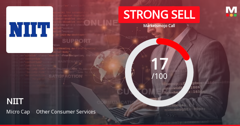 NIIT Ltd is Rated Strong Sell