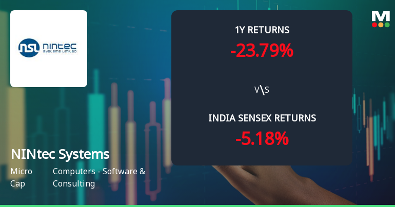 NINtec Systems Ltd Technical Momentum Shifts Amid Mixed Market Signals