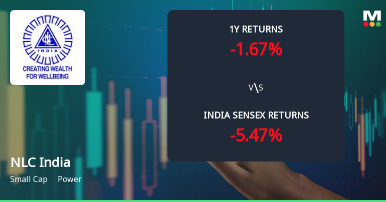 NLC India Ltd. Technical Momentum Shifts Amid Mixed Indicator Signals