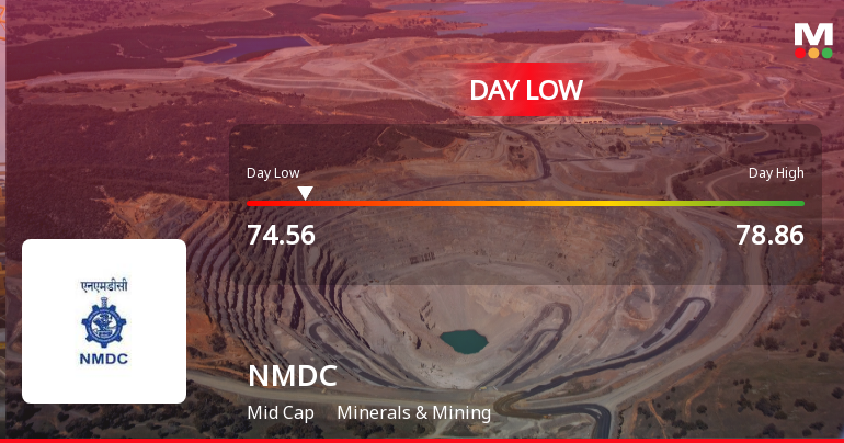 NMDC Ltd Hits Intraday Low Amid Price Pressure on 23 Mar 2026