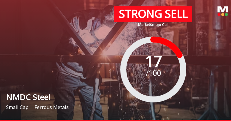 NMDC Steel Ltd is Rated Strong Sell