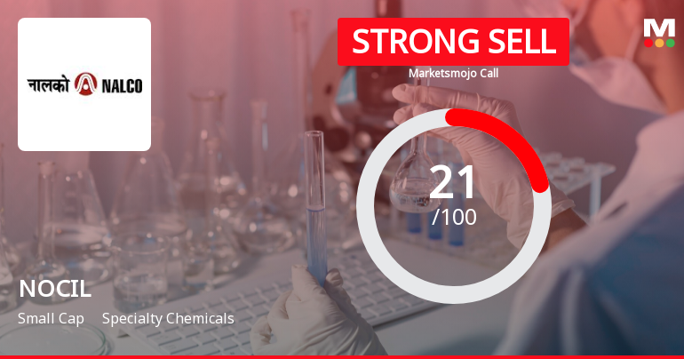 NOCIL Ltd is Rated Strong Sell