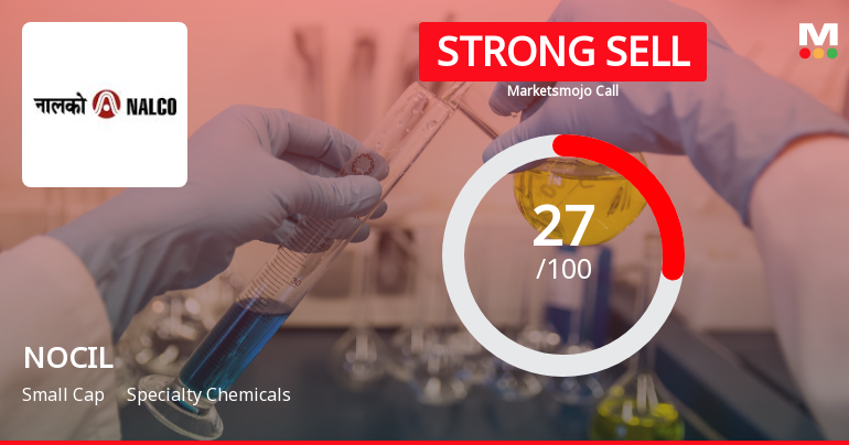 NOCIL Ltd Downgraded to Strong Sell Amidst Weak Financials and Mixed Technical Signals
