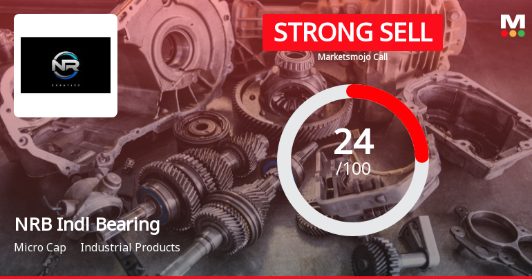NRB Industrial Bearings Ltd is Rated Strong Sell