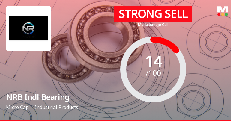 NRB Industrial Bearings Ltd is Rated Strong Sell