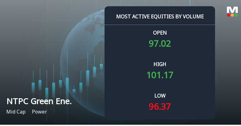 NTPC Green Energy Ltd Sees Exceptional Volume Surge Amid Sector Weakness
