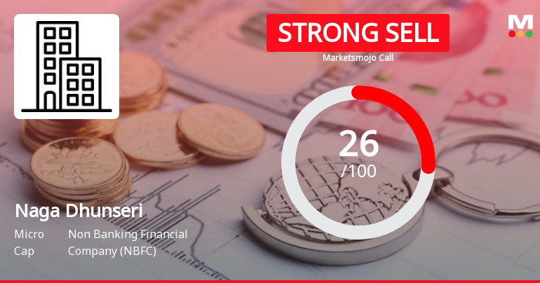 Naga Dhunseri Group Ltd is Rated Strong Sell