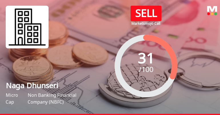 Naga Dhunseri Group Ltd is Rated Sell