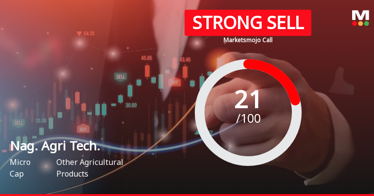 Nagarjuna Agri Tech Ltd is Rated Strong Sell