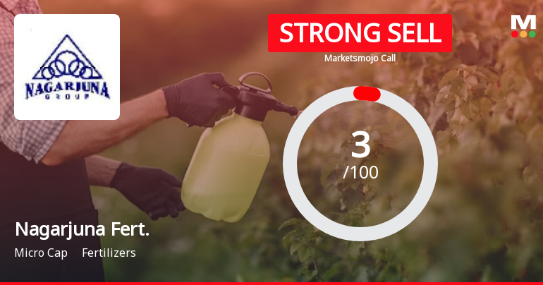Nagarjuna Fertilizers & Chemicals Ltd is Rated Strong Sell