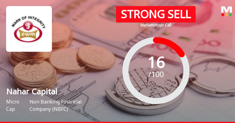 Nahar Capital & Financial Services Ltd is Rated Strong Sell