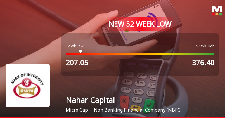 Nahar Capital & Financial Services Ltd Hits 52-Week Low at Rs.207.05