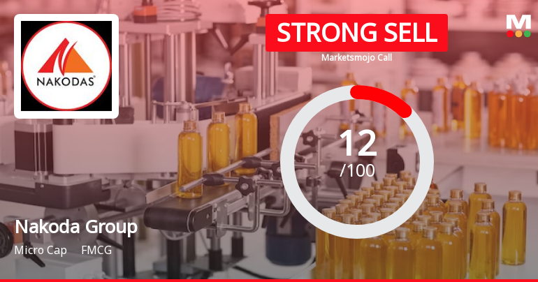 Nakoda Group of Industries Ltd is Rated Strong Sell