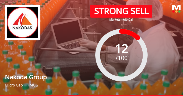 Nakoda Group of Industries Ltd is Rated Strong Sell