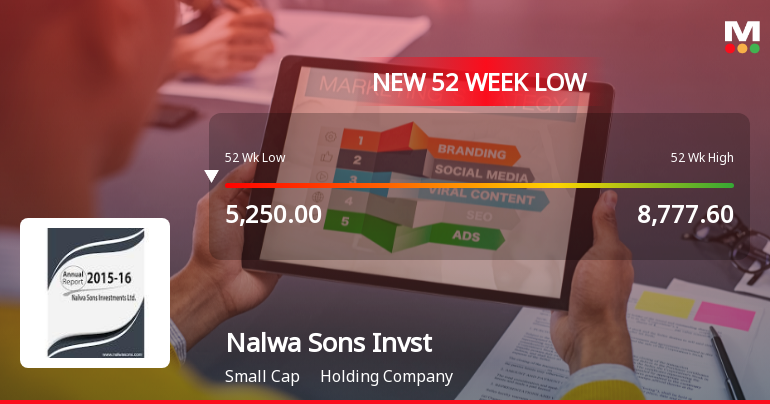Nalwa Sons Investments Ltd Falls to 52-Week Low of Rs 5155.85 as Sell-Off Deepens
