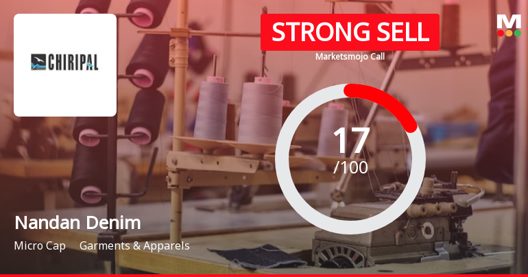 Nandan Denim Ltd is Rated Strong Sell