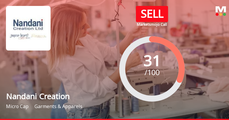 Nandani Creation Ltd is Rated Sell