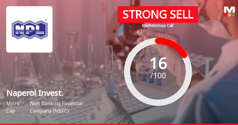 Naperol Investments Ltd is Rated Strong Sell