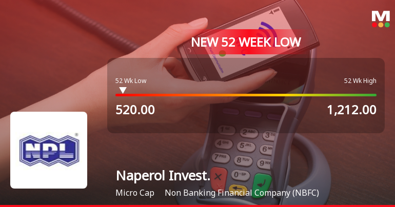 Naperol Investments Ltd Stock Falls to 52-Week Low of Rs.520