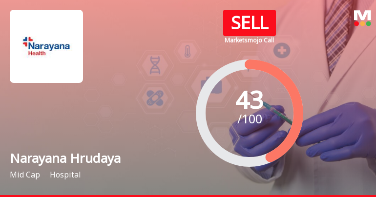 Narayana Hrudayalaya Ltd is Rated Sell