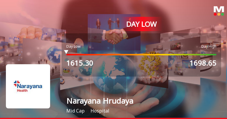 Narayana Hrudayalaya Ltd Hits Intraday Low Amid Price Pressure on 27 Mar 2026