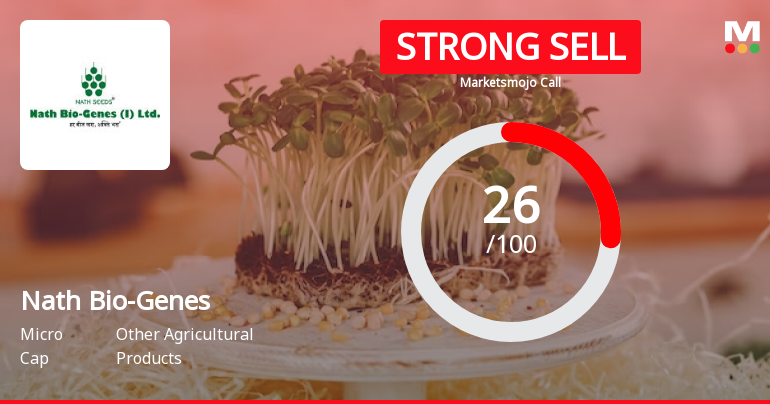 Nath Bio-Genes (India) Ltd is Rated Strong Sell