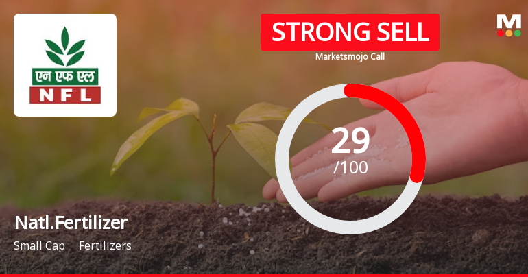 National Fertilizer Ltd is Rated Strong Sell