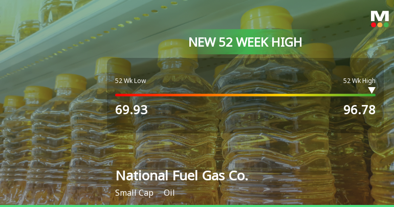 National Fuel Gas Co. Hits New 52-Week High at $96.78