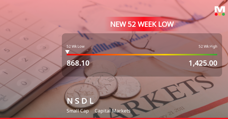 National Securities Depository Ltd Falls to 52-Week Low of Rs.868.1
