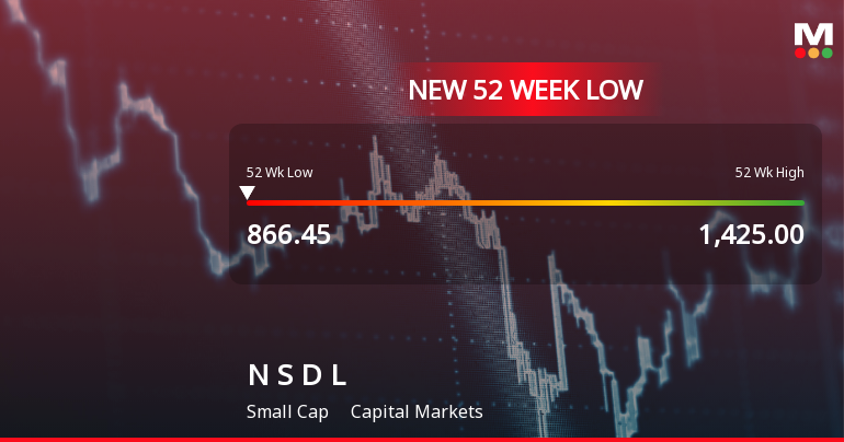 National Securities Depository Ltd Falls to 52-Week Low of Rs.868