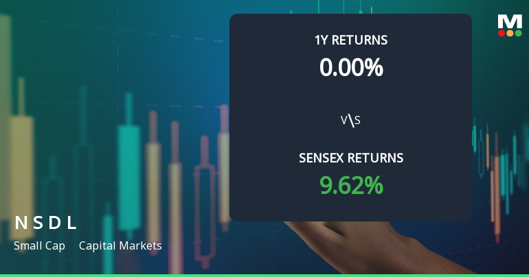 National Securities Depository Ltd Faces Mildly Bearish Momentum Amid Technical Deterioration