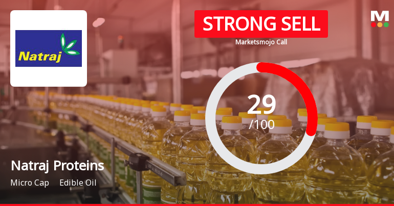 Natraj Proteins Ltd Downgraded to Strong Sell Amid Technical and Fundamental Concerns