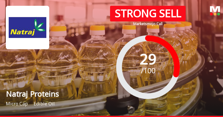 Natraj Proteins Ltd Downgraded to Strong Sell Amid Bearish Technicals and Weak Fundamentals