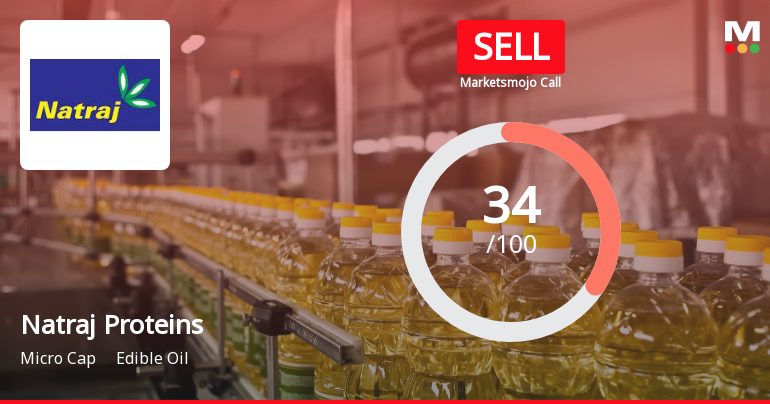Natraj Proteins Ltd Upgraded to Sell on Technical and Valuation Improvements