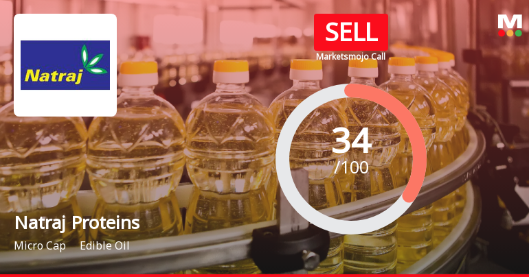 Natraj Proteins Ltd Upgraded to Sell on Technical Improvements and Financial Recovery
