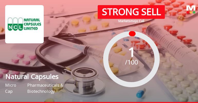 Natural Capsules Ltd is Rated Strong Sell