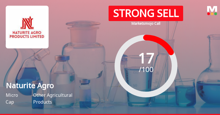 Naturite Agro Products Ltd is Rated Strong Sell