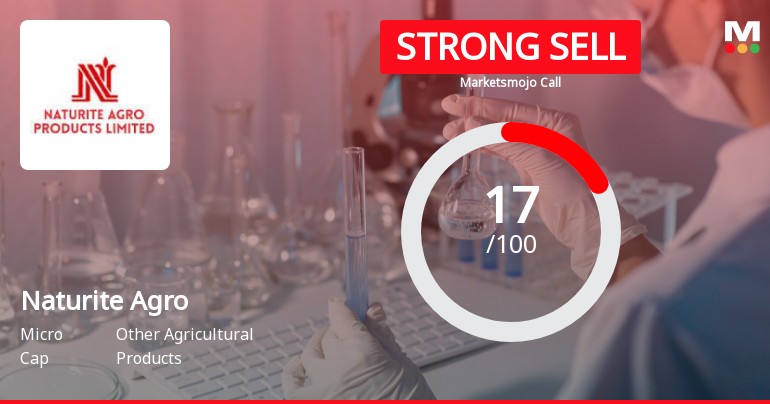 Naturite Agro Products Ltd is Rated Strong Sell