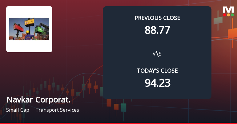 Navkar Corporation Ltd Opens with Significant Gap Down Amid Market Concerns