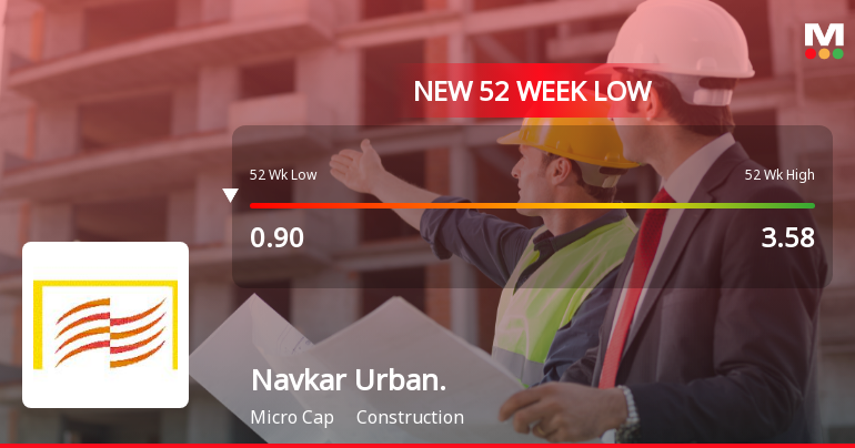 Navkar Urbanstructure Ltd Falls to 52-Week Low of Rs 0.79 as Sell-Off Deepens