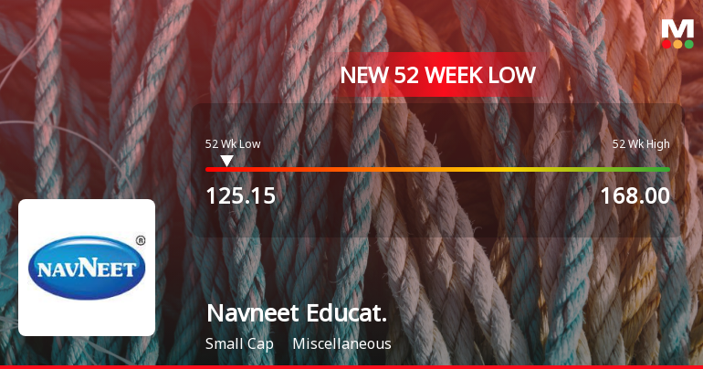 Five Consecutive Losses Push Navneet Education Ltd to a New 52-Week Low