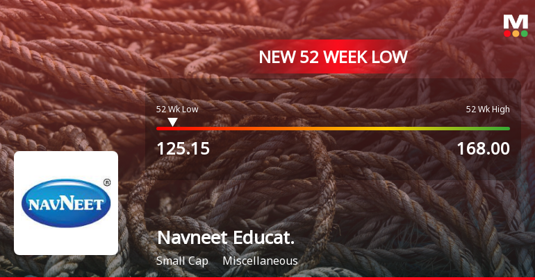 Navneet Education Ltd Falls to 52-Week Low of Rs 123.8 as Sell-Off Deepens