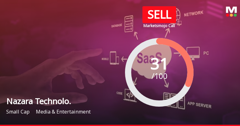 Nazara Technologies Ltd is Rated Sell