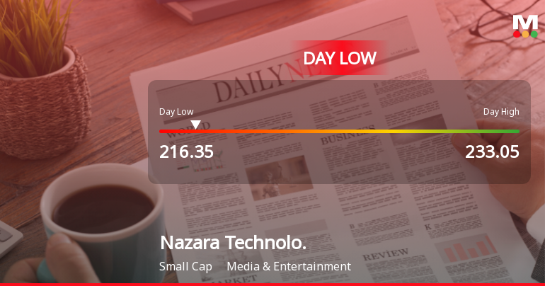 Nazara Technologies Ltd Hits Intraday Low Amid Price Pressure on 23 Mar 2026