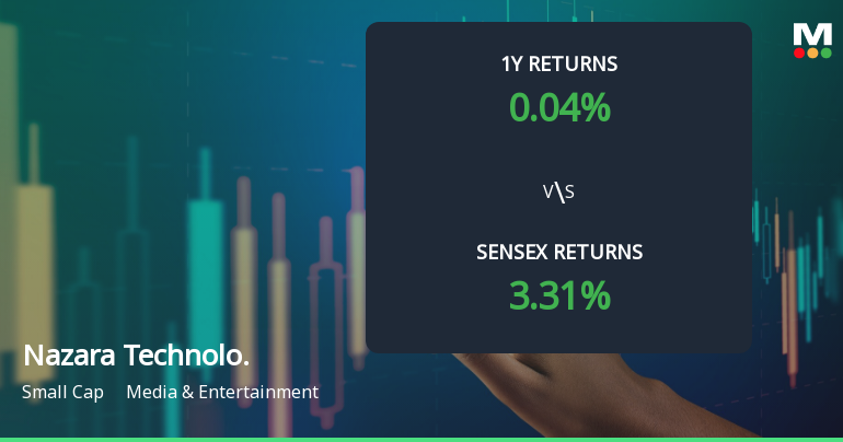 Nazara Technologies Ltd Faces Bearish Momentum Amid Technical Downgrade