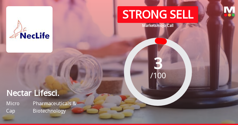 Nectar Lifescience Ltd is Rated Strong Sell